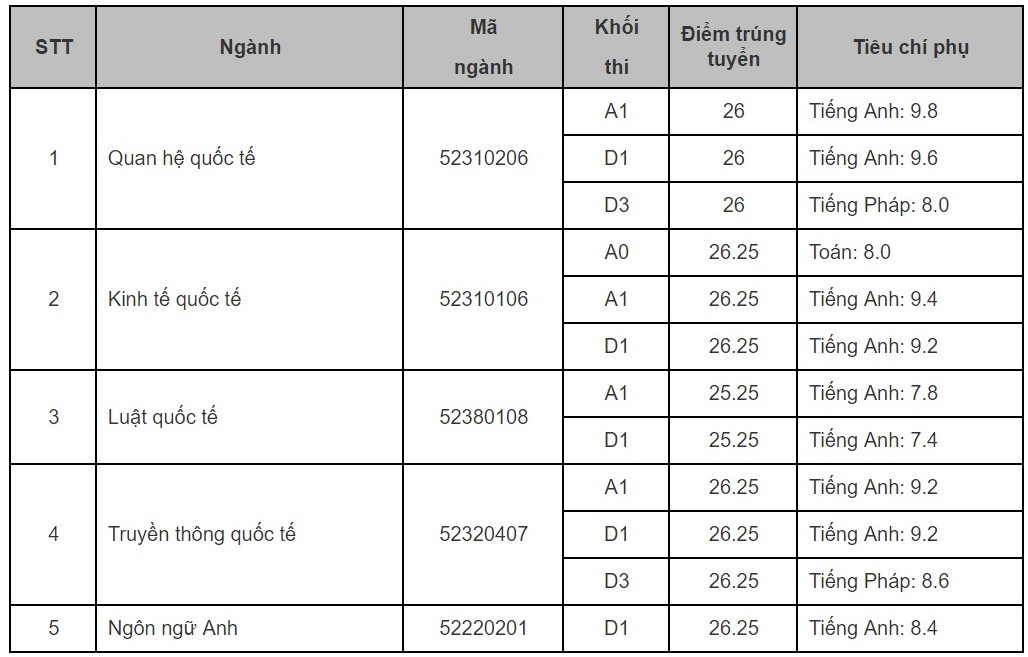 Truyện Kẻ Tuẫn Tội