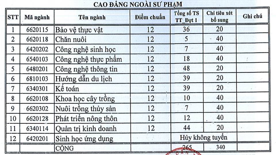 Dự báo bất ngờ về vàng sau tuần tăng giá mạnh