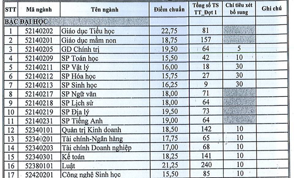 Quách Ngọc Ngoan lộ lỗi make