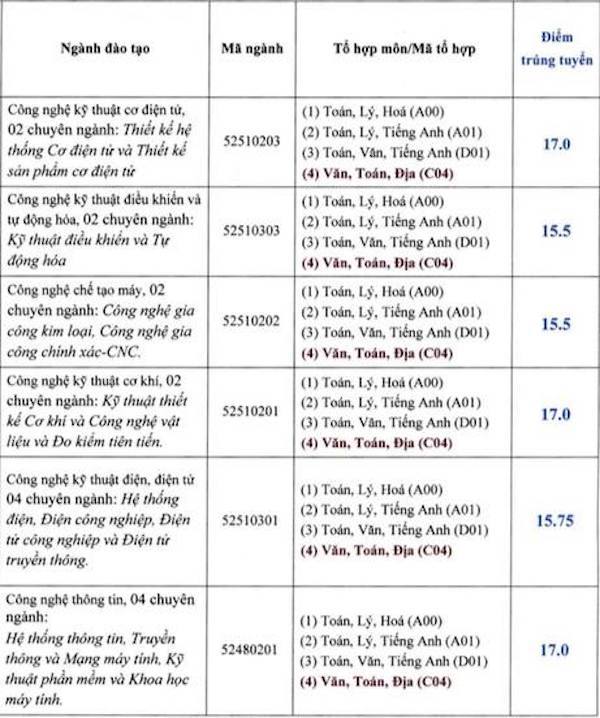 diem chuan dai hoc vinh long 2017