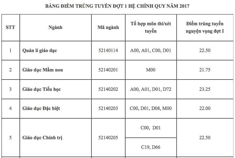 Cảm động khi tìm được tác giả nhật ký “Thế hệ Hồ Chí Minh”