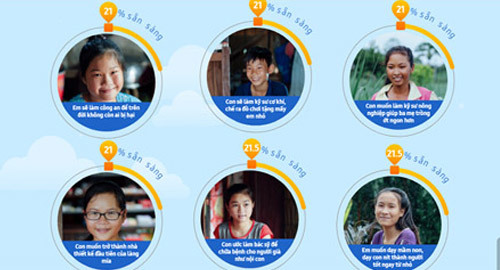 Samsung Connect: Nền tảng công nghệ kết nối ước mơ