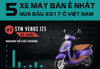 5 xe máy ế nhất nửa đầu 2017 ở Việt Nam