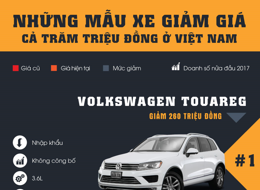 Ô tô giảm giá mạnh nhất Việt Nam từ 120 - 260 triệu