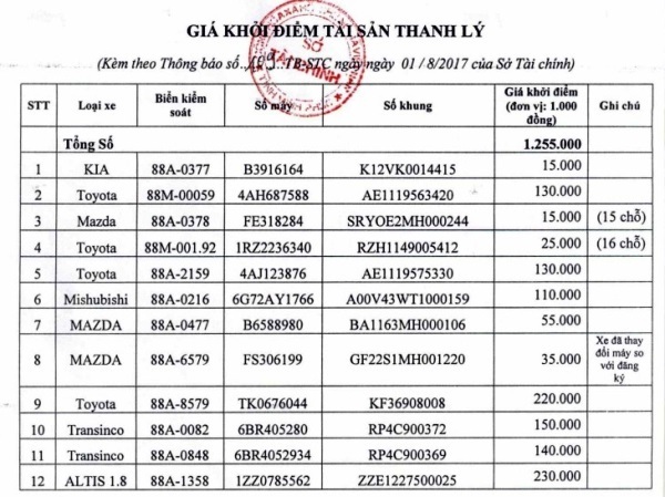 Vĩnh Phúc thanh lý xe công: Có xe chỉ 15 triệu đồng