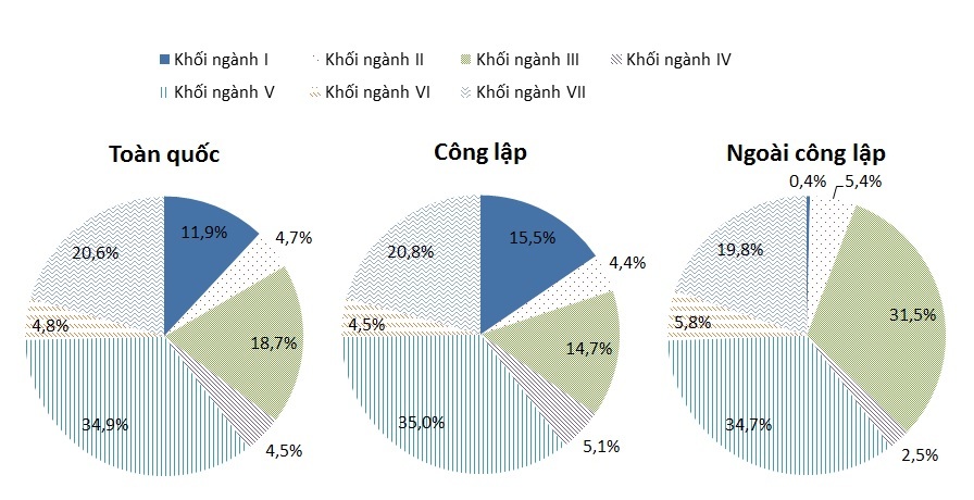 Những con số 