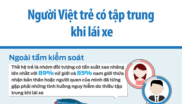 Sử dụng điện thoại khi lái xe - Đừng chủ quan