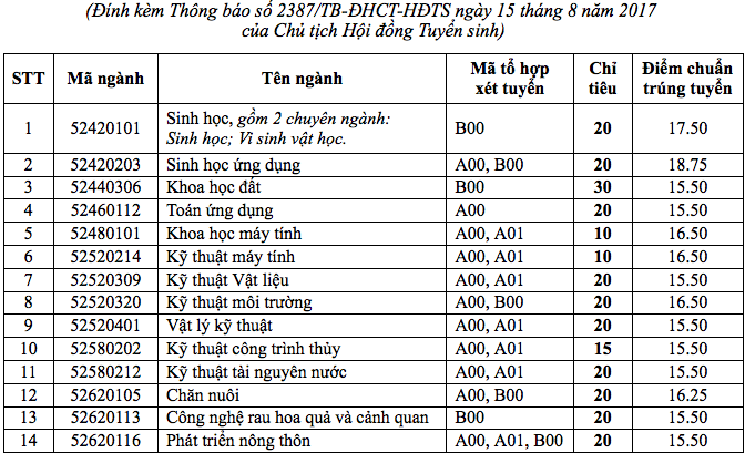 Sai lầm chết người do ăn tôm, cua nướng