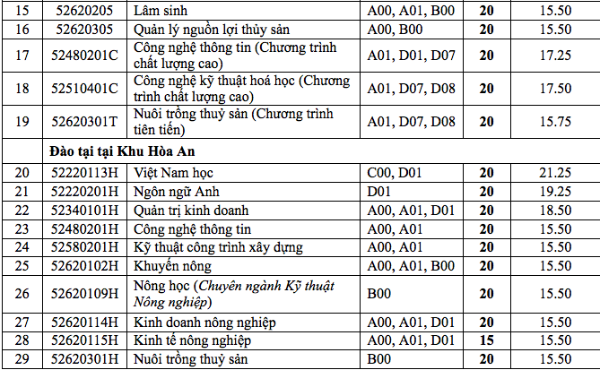 Phường Thuận Giao (Tp.Thuận An): Ra quân thực hiện “Năm văn hóa văn minh đô thị”