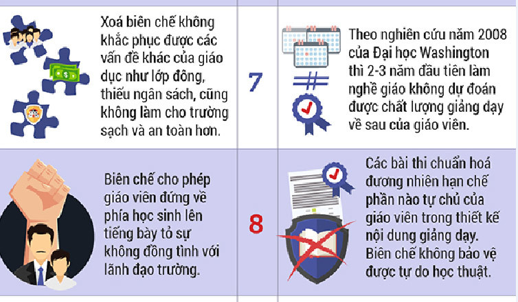 Biên chế trong giáo dục phổ thông: Cuộc tranh luận không cùng ngôn ngữ