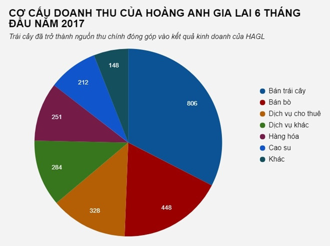 Bầu Đức 'bốc hơi' 118 tỷ vì lỗi đánh máy