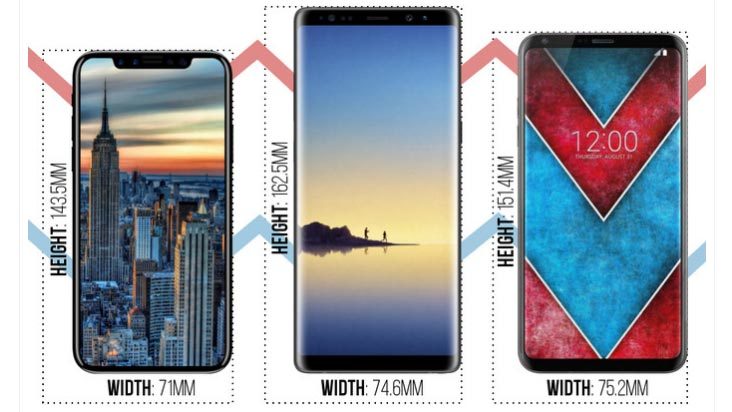 Galaxy Note8 sẽ khai màn cuộc chiến smartphone toàn cầu