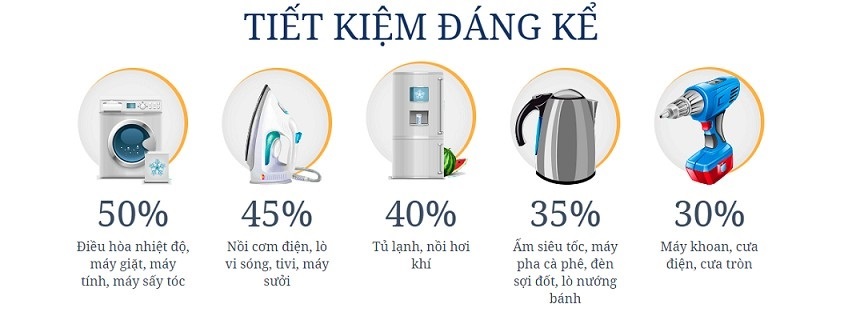 Hóa đơn tiền điện giảm 40% chỉ nhờ thay đổi một hành động nhỏ