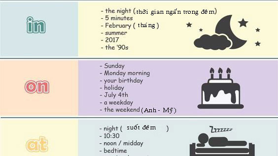 Cách dùng giới từ chỉ thời gian trong tiếng Anh