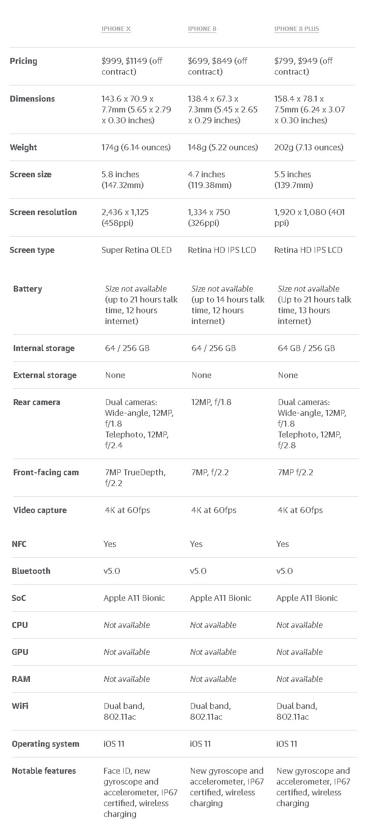 So Sánh Cấu Hình Chi Tiết Iphone X, Iphone 8 Và Iphone 8 Plus