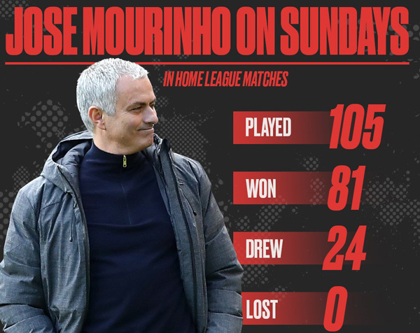 Mourinho quái chiêu, MU 