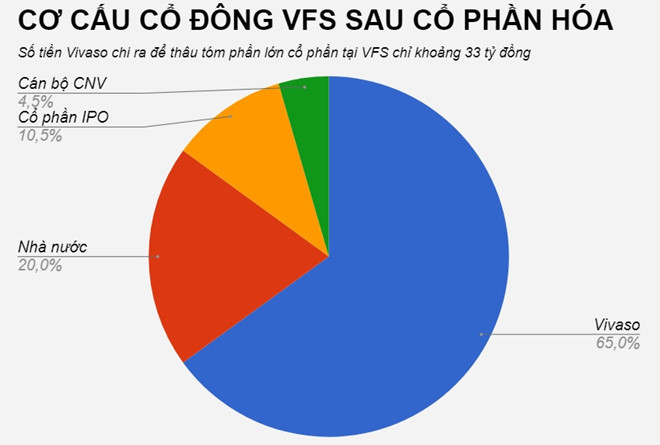 Đại gia đứng sau thâu tóm Hãng phim truyện Việt Nam là ai?