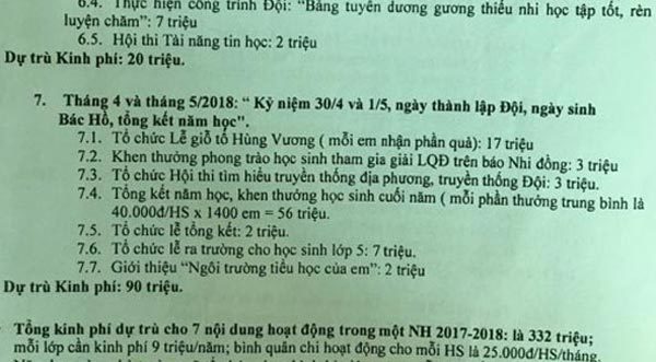 Đầu năm, hội phụ huynh trường tiểu học tính chi 332 triệu đồng