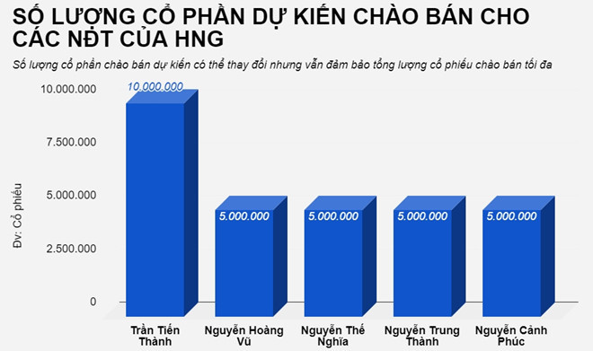 5 đại gia bất ngờ đổ hàng trăm tỷ vào công ty bầu Đức