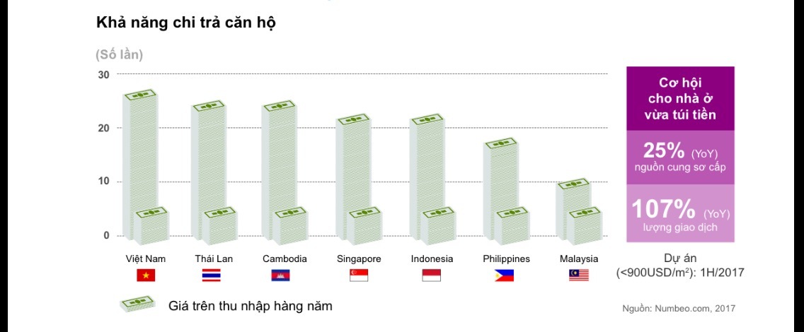 Lật mở ‘tảng băng chìm’ của thị trường căn hộ