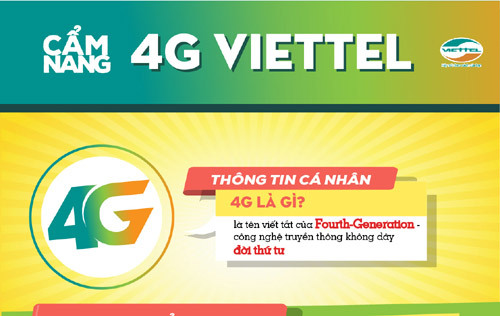 Cẩm nang 4G Viettel