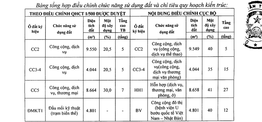 Điều chỉnh quy hoạch KĐT Ngoại giao đoàn: Nâng tầng cao, tăng mật độ xây dựng