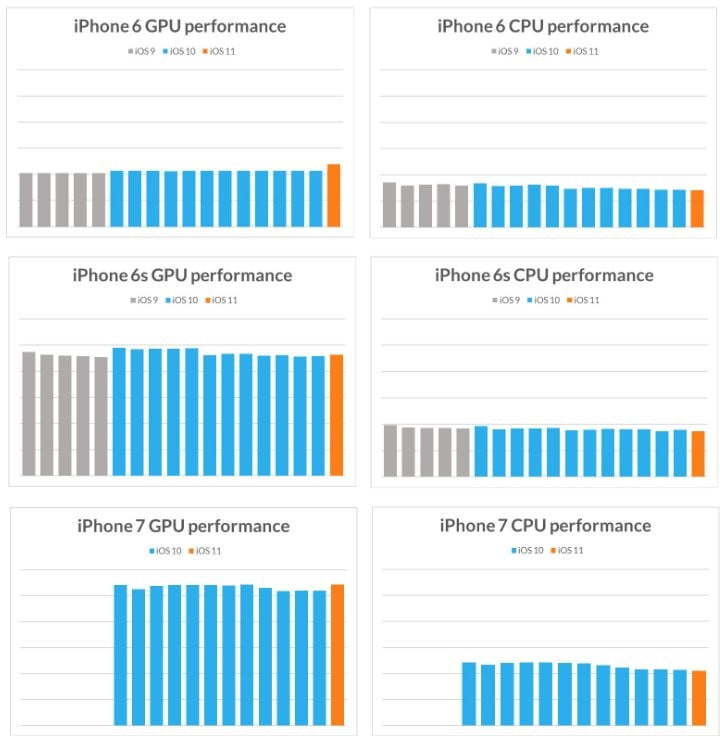 Apple cố ý làm chậm iPhone cũ để bán iPhone mới?