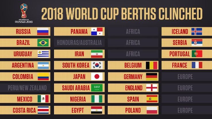 World Cup 2018: Danh sách các đội giành vé và đá play-off