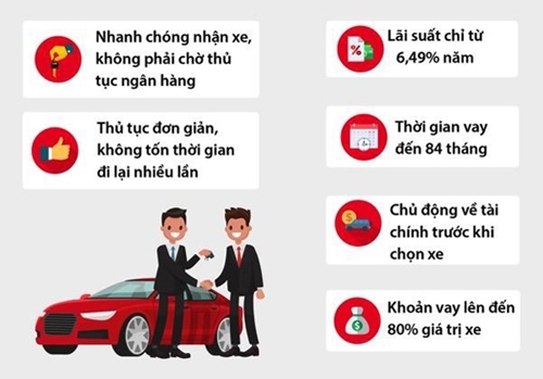 Vay mua ôtô ‘phê duyệt trước’- cơ hội cho người Việt trẻ