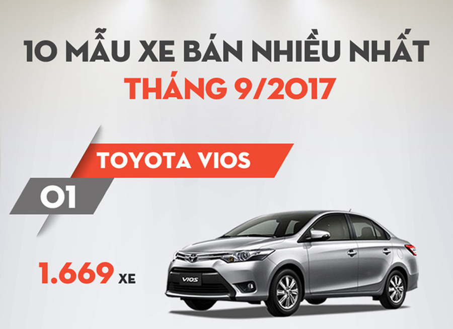 Top 10 mẫu xe bán nhiều tháng 9