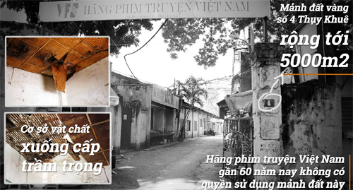 Chính thức thanh tra việc cổ phần hoá Hãng phim truyện Việt Nam