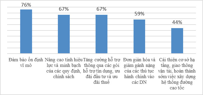 Chính sách đúng: Chìa khóa cho tăng trưởng ngành