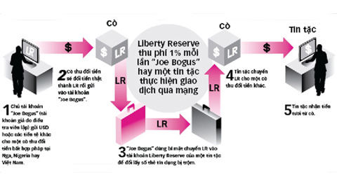 Phá án 'tiền ảo' đầu tiên tại Việt Nam