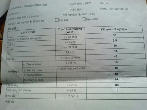 Nhật ký huấn luyện 'tinh binh khỏe' của người đàn ông hiếm muộn