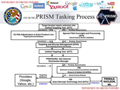 Scandal PRISM lan rộng, hơn 100.000 mục tiêu bị theo dõi