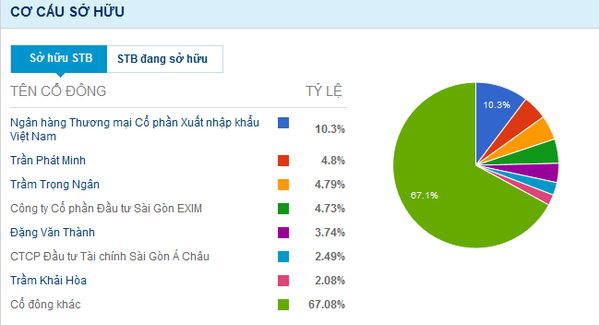 Cha con Trầm Bê, một ngày 'thủng túi' mất hàng chục tỷ đồng