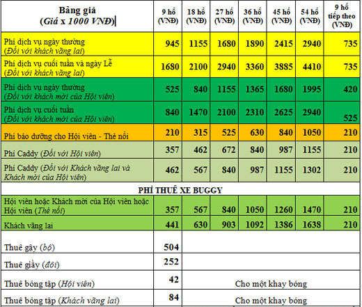 Tiết lộ chi phí chơi golf của đại gia Hà Thành