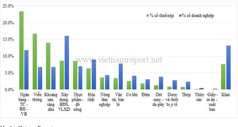 Từ góc nhìn V1000: Ngành nào hoạt động hiệu quả?