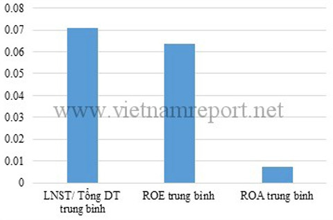 'Được và mất' sau những thương vụ hợp nhất ngân hàng