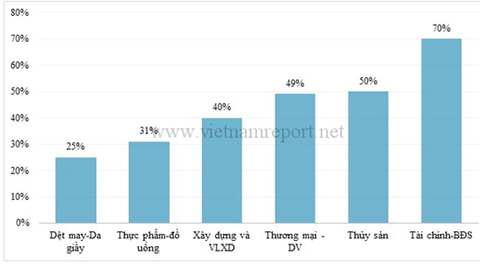 Ngân hàng VN: Niềm tin trở lại và triển vọng phục hồi