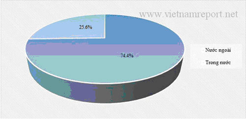 Thời khó khăn, siêu thị giành khách của chợ