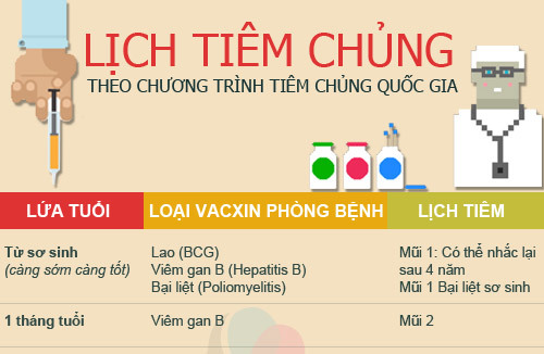 Lịch tiêm chủng quốc gia mẹ PHẢI biết