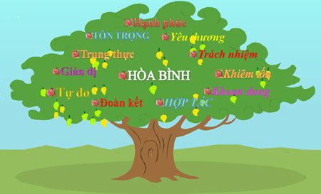 Sống sao cho giá trị?