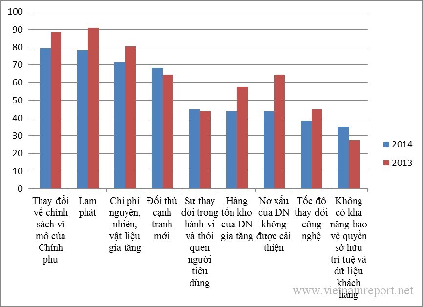 Ván bài tăng trưởng nhìn từ vụ thâu tóm Vinacafe và Diana