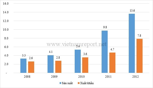 Sản phẩm công nghệ của Việt Nam: Đến khi nào mới nhất?