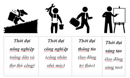 Thiết kế đồ hoạ ngành năng động cho giới trẻ