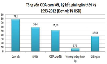 Cảnh báo sau nghi án tham nhũng
