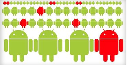 Ứng dụng độc ồ ạt tấn công smartphone Android
