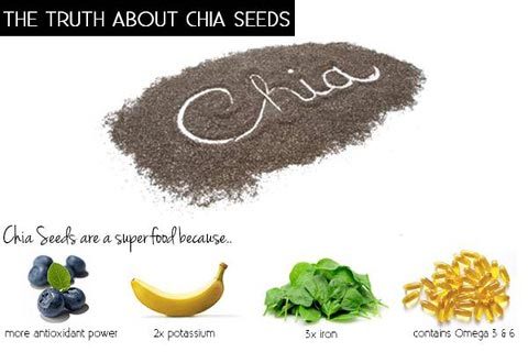 Hạt Chia không có tác dụng giảm cân?