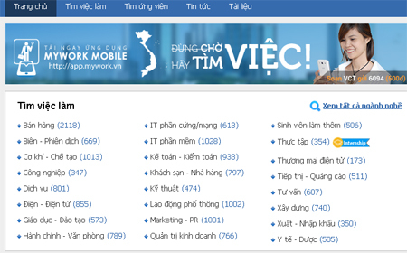 Bí quyết tìm việc thời di động